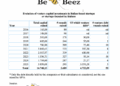 Italy’s venture capital, nearly €2 bn in funding in 2025 (net of Bending Spoon’s venture debt). BeBeez Report